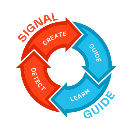Navless Solutioning Engine — Detect, Create, Guide, Learn cycle